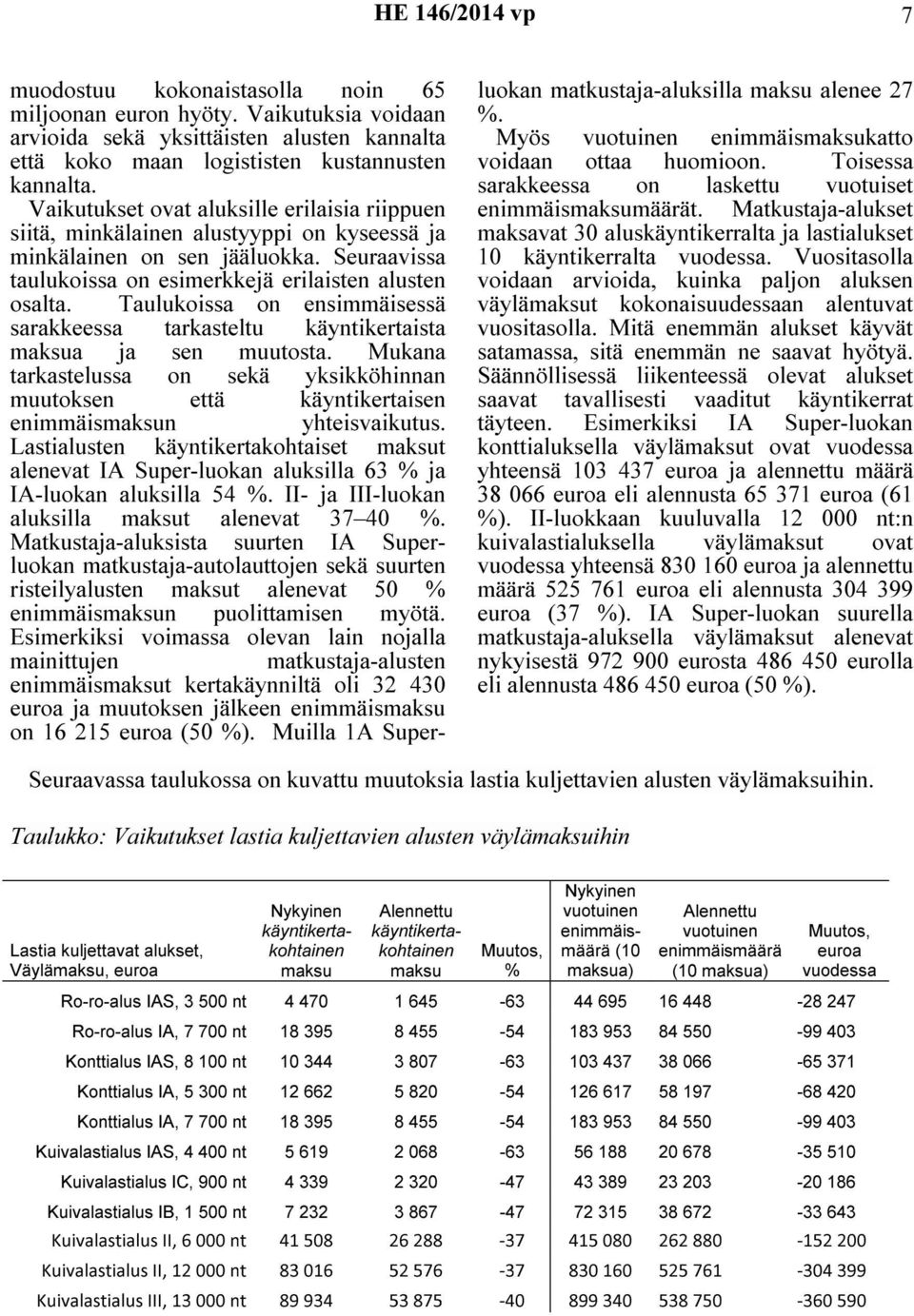 Taulukoissa on ensimmäisessä sarakkeessa tarkasteltu käyntikertaista maksua ja sen muutosta. Mukana tarkastelussa on sekä yksikköhinnan muutoksen että käyntikertaisen enimmäismaksun yhteisvaikutus.