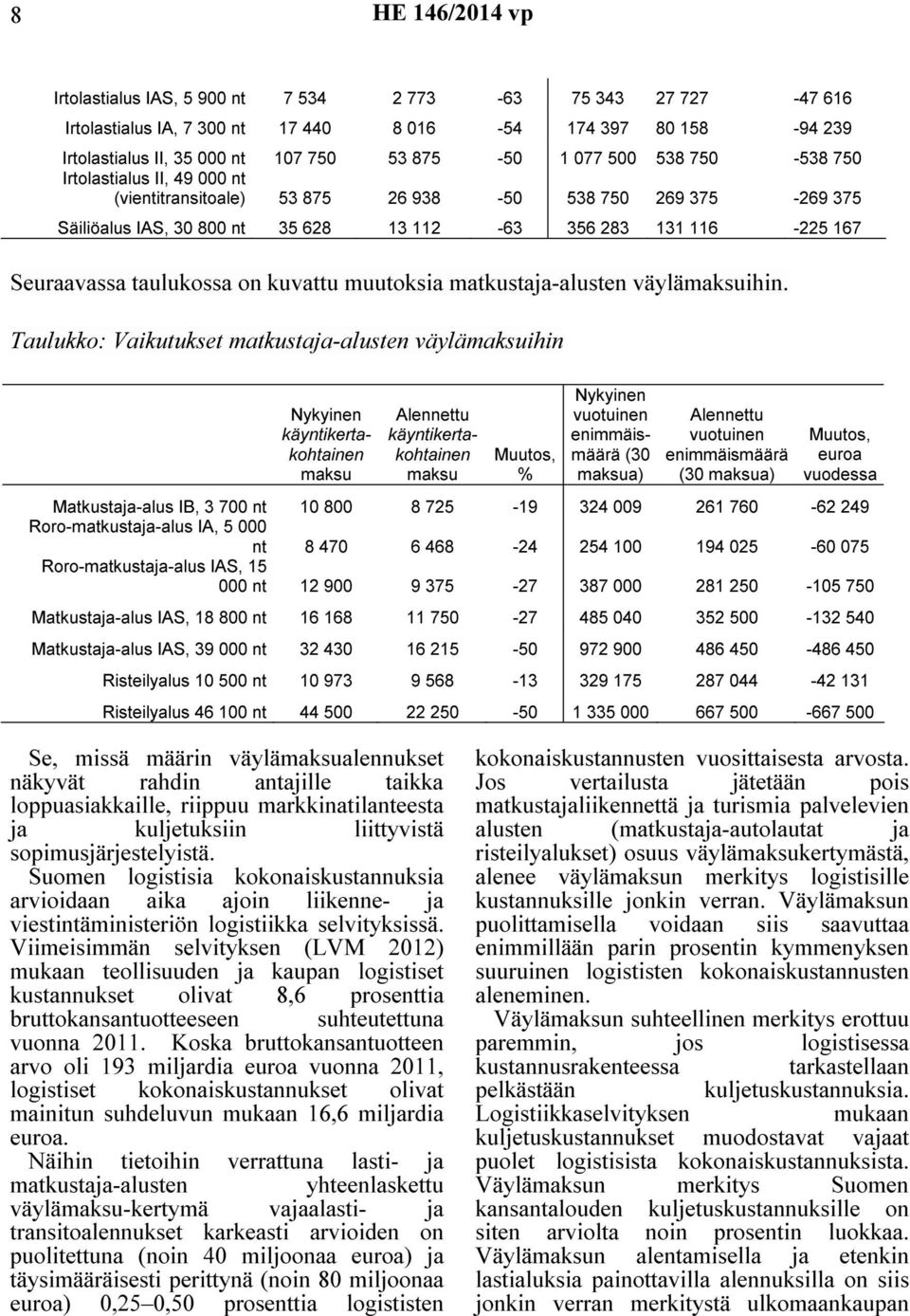 on kuvattu muutoksia matkustaja-alusten väylämaksuihin.