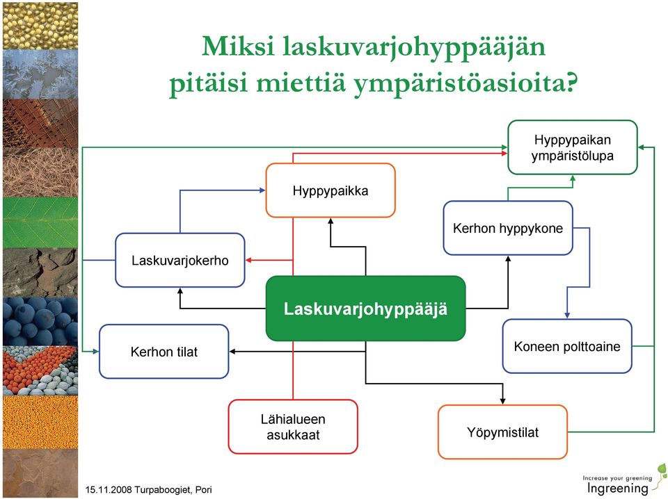 Hyppypaikan ympäristölupa Hyppypaikka Kerhon