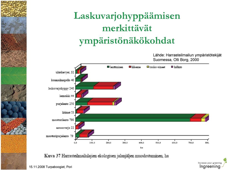 ympäristönäkökohdat Lähde: