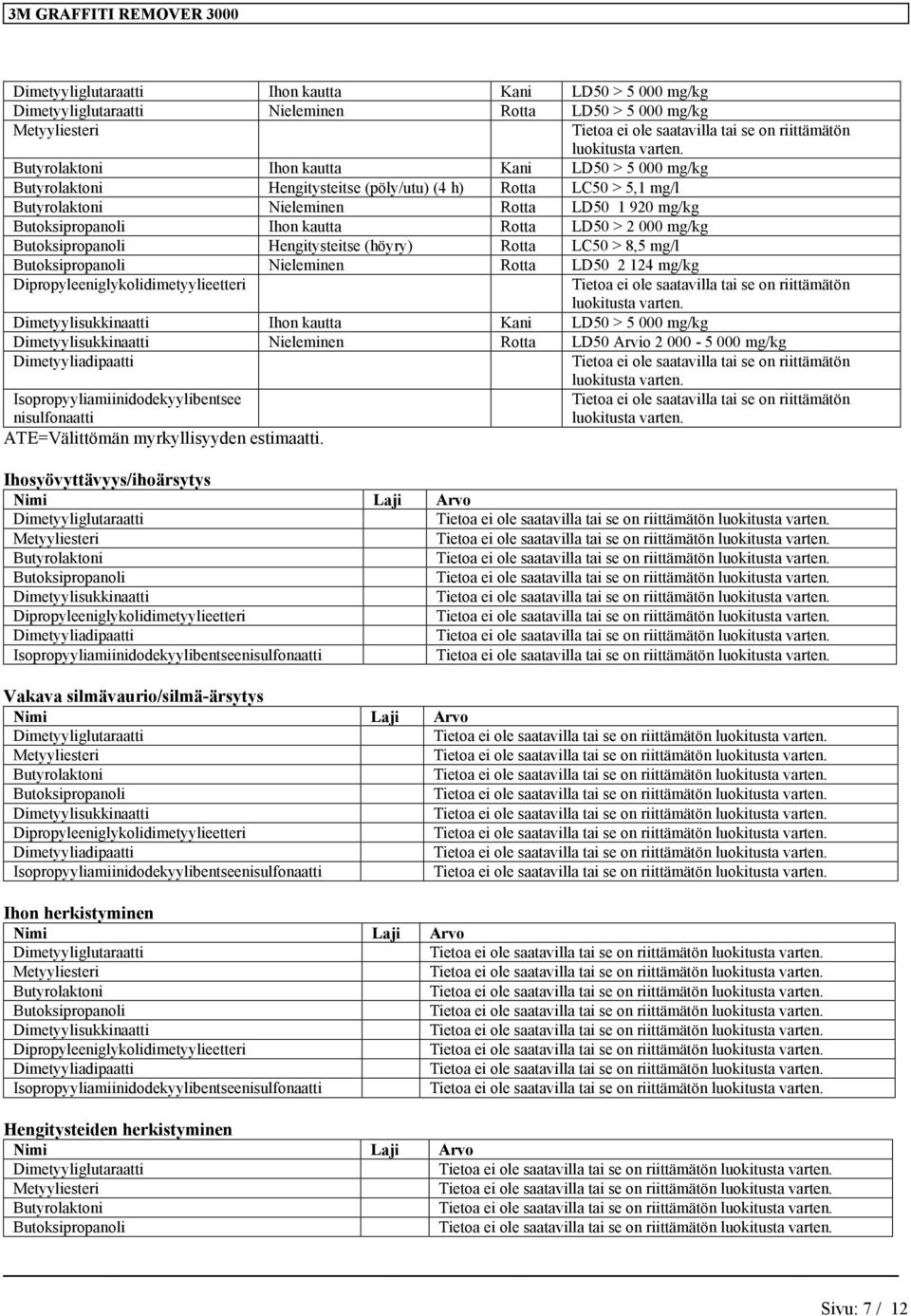 Kani LD50 > 5 000 mg/kg Nieleminen Rotta LD50 Arvio 2 000-5 000 mg/kg luokitusta Isopropyyliamiinidodekyylibentsee nisulfonaatti luokitusta ATE=Välittömän myrkyllisyyden