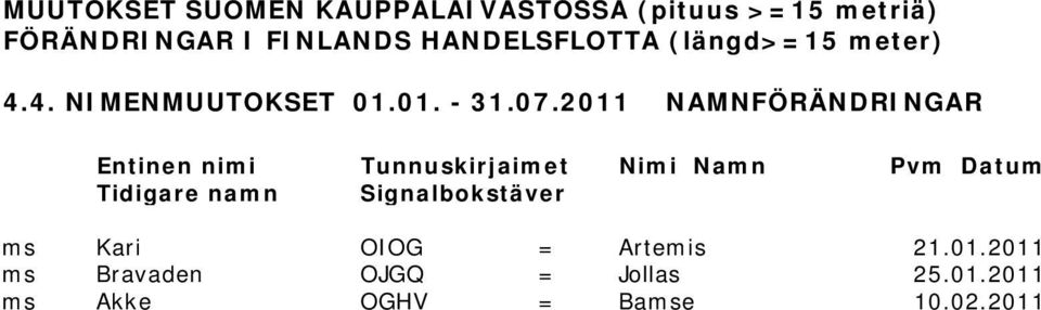 2011 NAMNFÖRÄNDRINGAR Entinen nimi Tunnuskirjaimet Nimi Namn Pvm Datum Tidigare namn