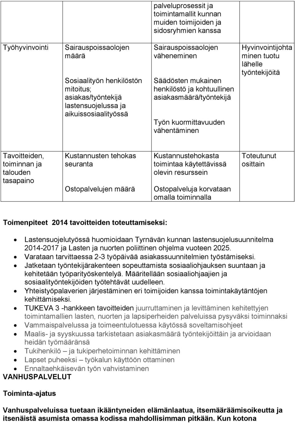 työntekijöitä Tavoitteiden, toiminnan ja talouden tasapaino Kustannusten tehokas seuranta Ostopalvelujen määrä Kustannustehokasta toimintaa käytettävissä olevin resurssein Ostopalveluja korvataan