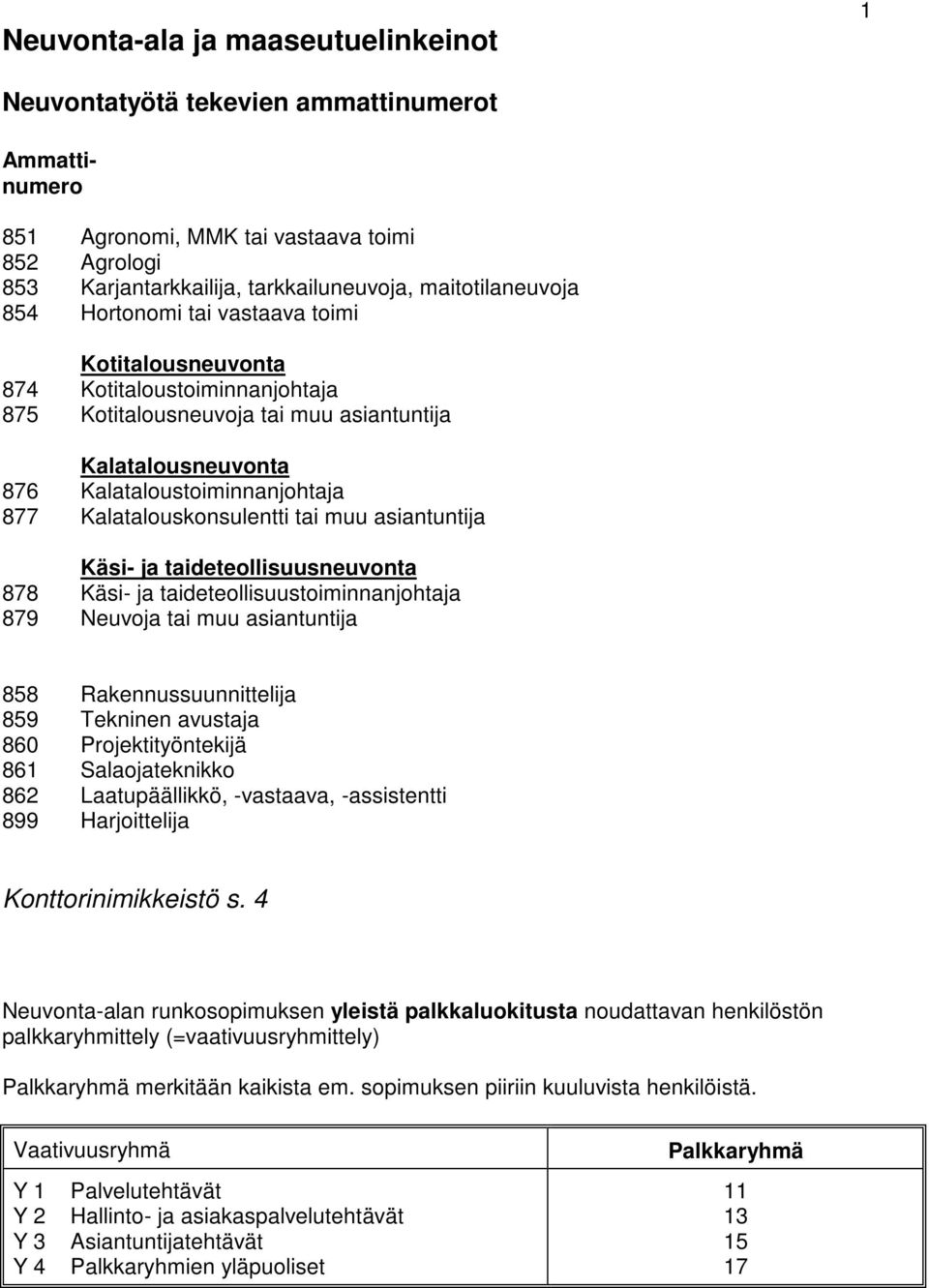 Kalatalouskonsulentti tai muu asiantuntija Käsi- ja taideteollisuusneuvonta 878 Käsi- ja taideteollisuustoiminnanjohtaja 879 Neuvoja tai muu asiantuntija 858 Rakennussuunnittelija 859 Tekninen