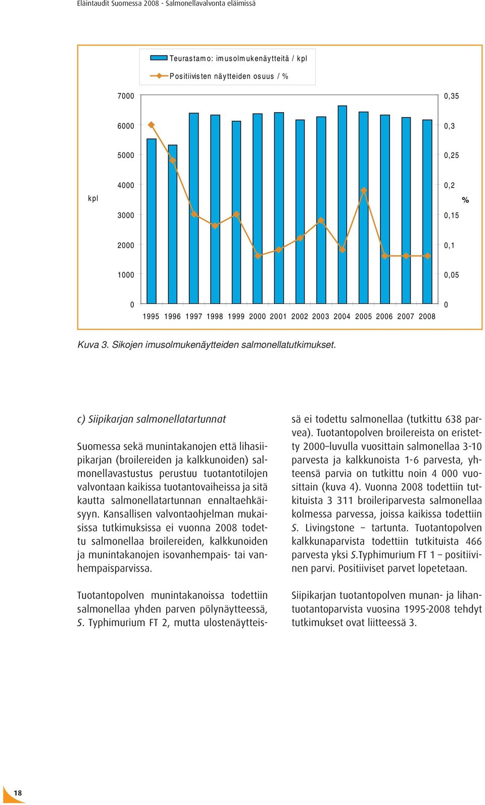 c) Siipikarjan salmonellatartunnat Suomessa sekä munintakanojen että lihasiipikarjan (broilereiden ja kalkkunoiden) salmonellavastustus perustuu tuotantotilojen valvontaan kaikissa tuotantovaiheissa
