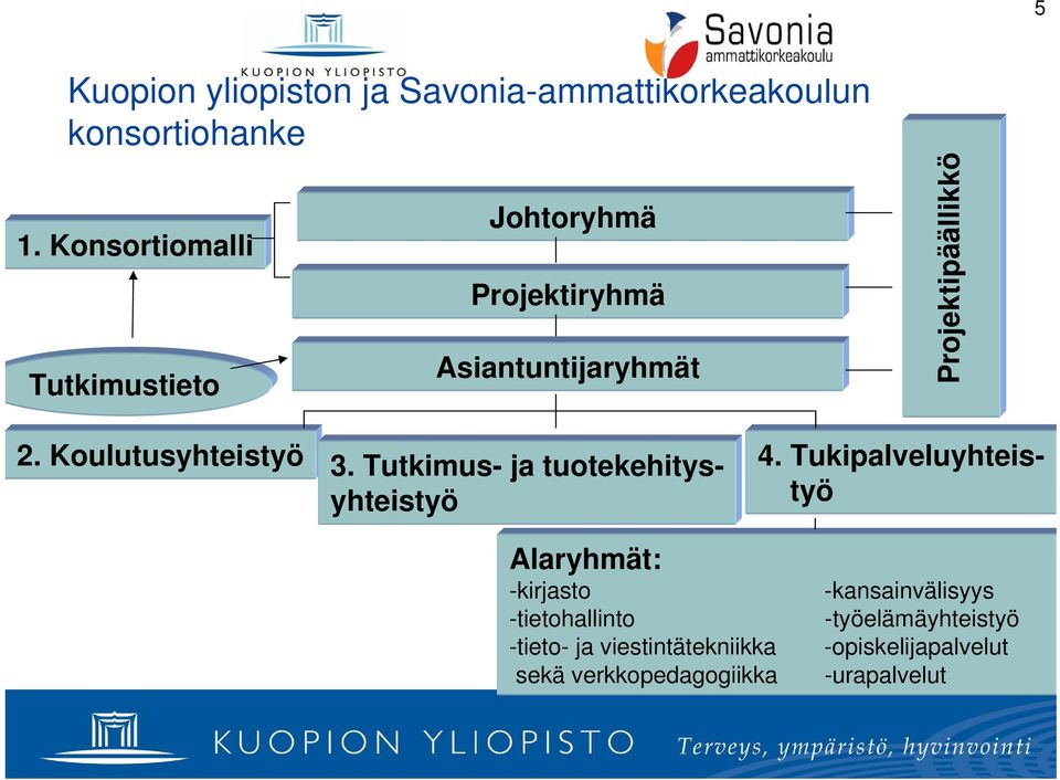 Koulutusyhteistyö 3. Tutkimus- ja tuotekehitysyhteistyö 4.