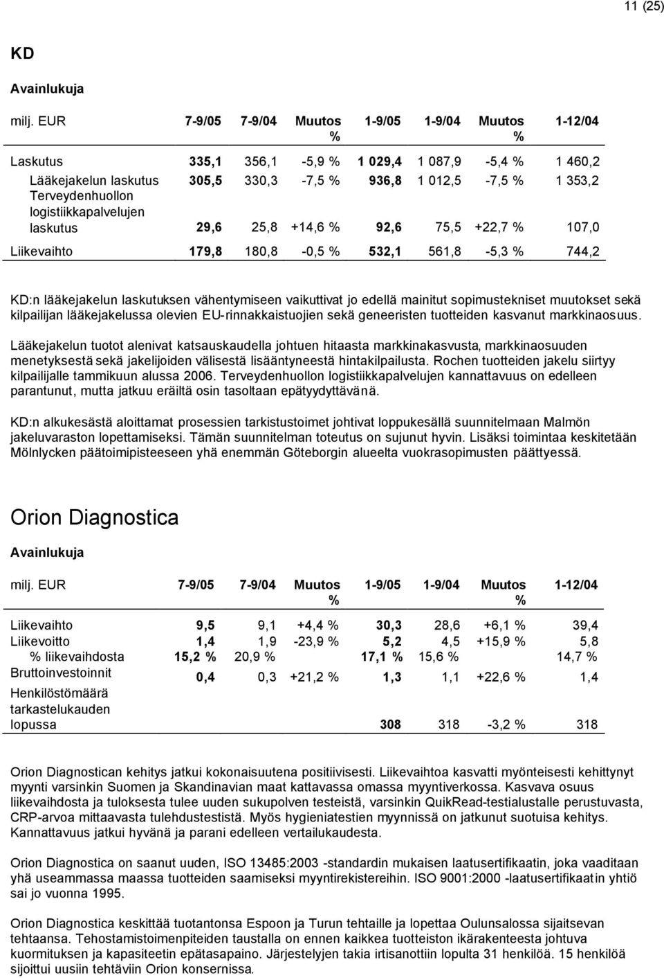 logistiikkapalvelujen laskutus 29,6 25,8 +14,6 92,6 75,5 +22,7 107,0 Liikevaihto 179,8 180,8-0,5 532,1 561,8-5,3 744,2 KD:n lääkejakelun laskutuksen vähentymiseen vaikuttivat jo edellä mainitut