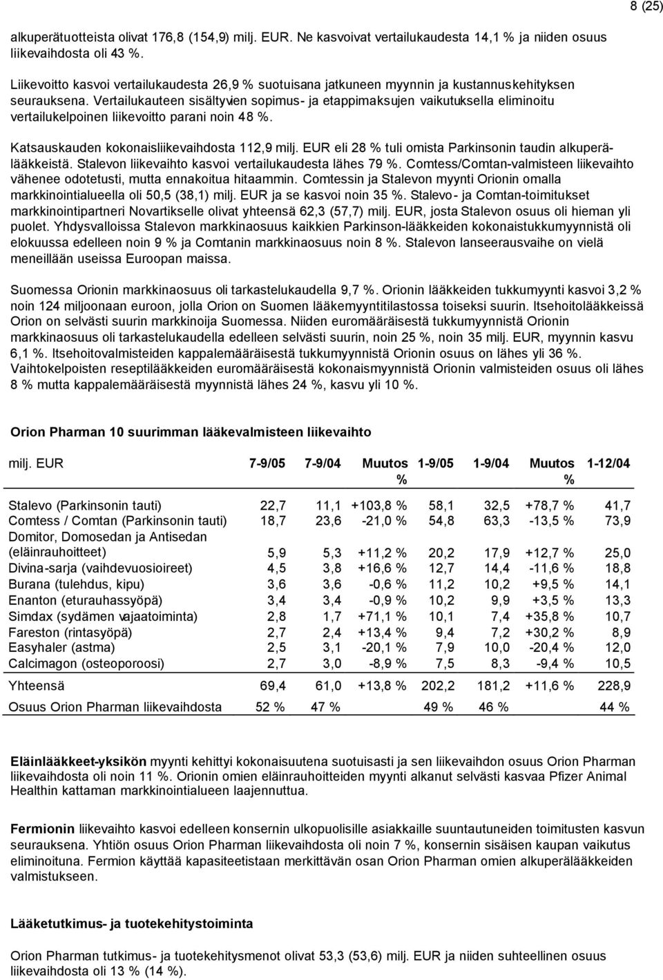 Vertailukauteen sisältyvien sopimus- ja etappimaksujen vaikutuksella eliminoitu vertailukelpoinen liikevoitto parani noin 48. Katsauskauden kokonaisliikevaihdosta 112,9 milj.