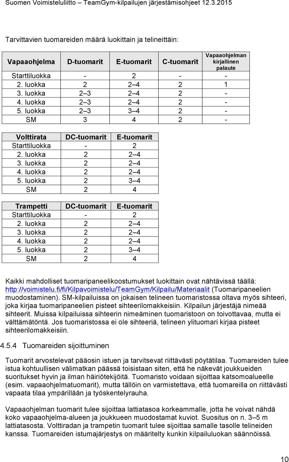 luokka 2 3 4 SM 2 4 Trampetti DC-tuomarit E-tuomarit Starttiluokka - 2 2. luokka 2 2 4 3. luokka 2 2 4 4. luokka 2 2 4 5.