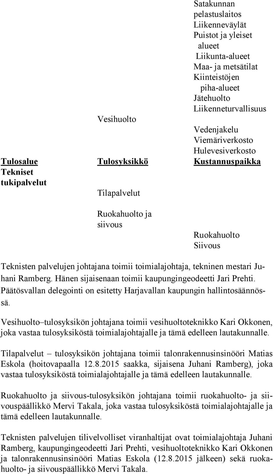 mestari Juhani Ramberg. Hänen sijaisenaan toimii kaupungingeodeetti Jari Prehti. Päätösvallan delegointi on esitetty Harjavallan kaupungin hallintosäännössä.
