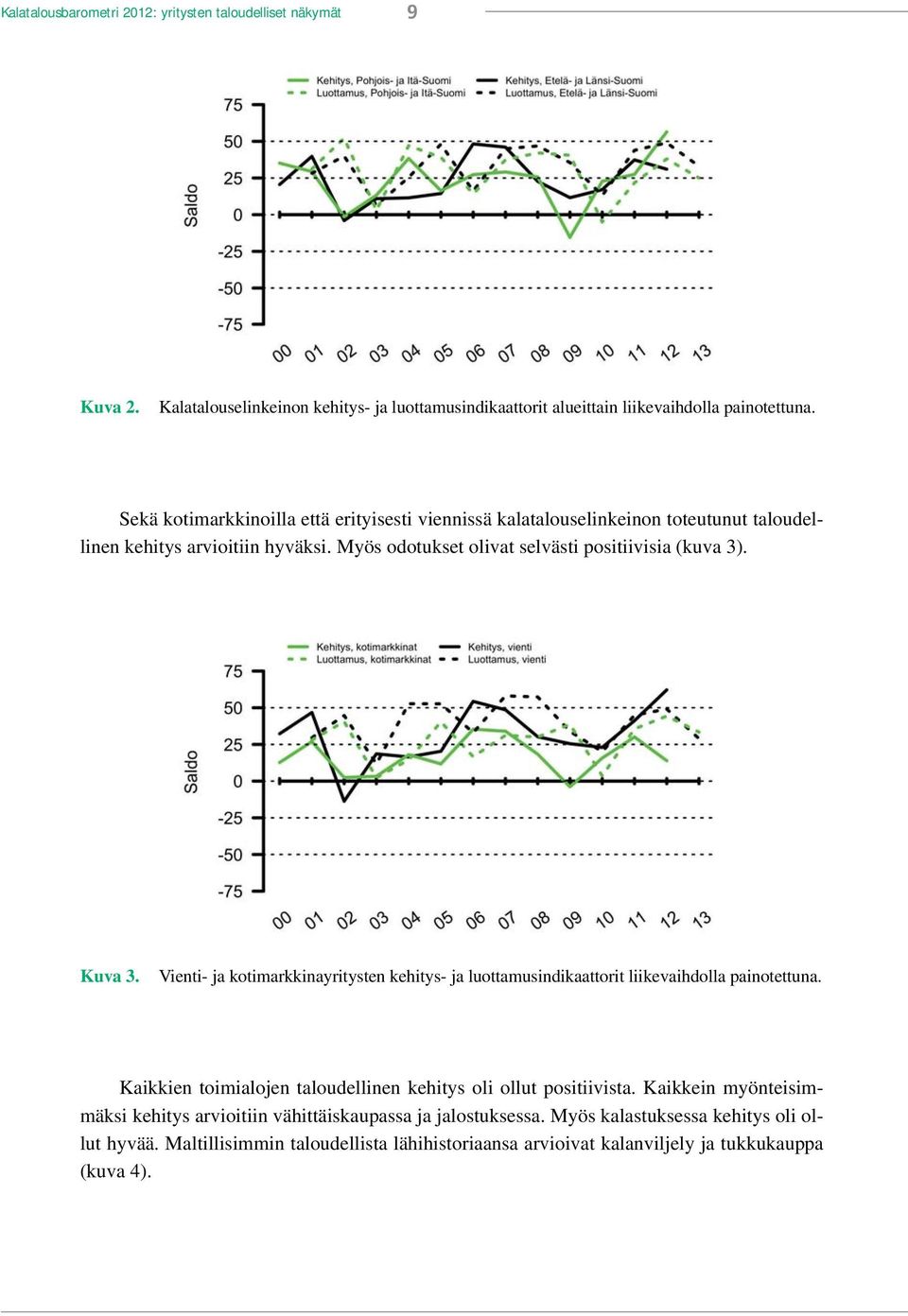 Kuva 3. Vienti- ja kotimarkkinayritysten kehitys- ja luottamusindikaattorit liikevaihdolla painotettuna. Kaikkien toimialojen taloudellinen kehitys oli ollut positiivista.