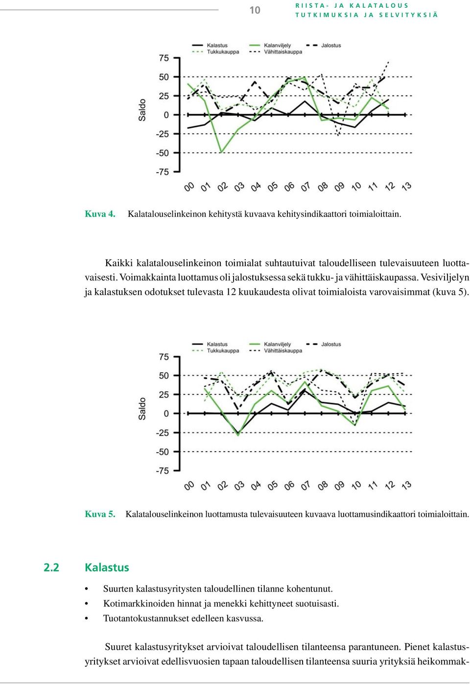 Vesiviljelyn ja kalastuksen odotukset tulevasta 12 kuukaudesta olivat toimialoista varovaisimmat (kuva 5). Kuva 5.