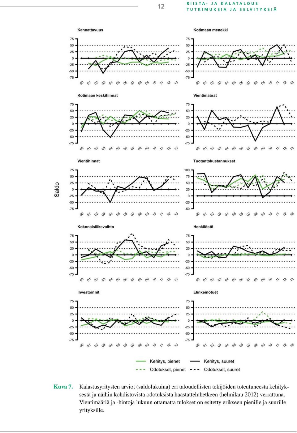 kehityksestä ja näihin kohdistuvista odotuksista haastatteluhetkeen (helmikuu 2012)