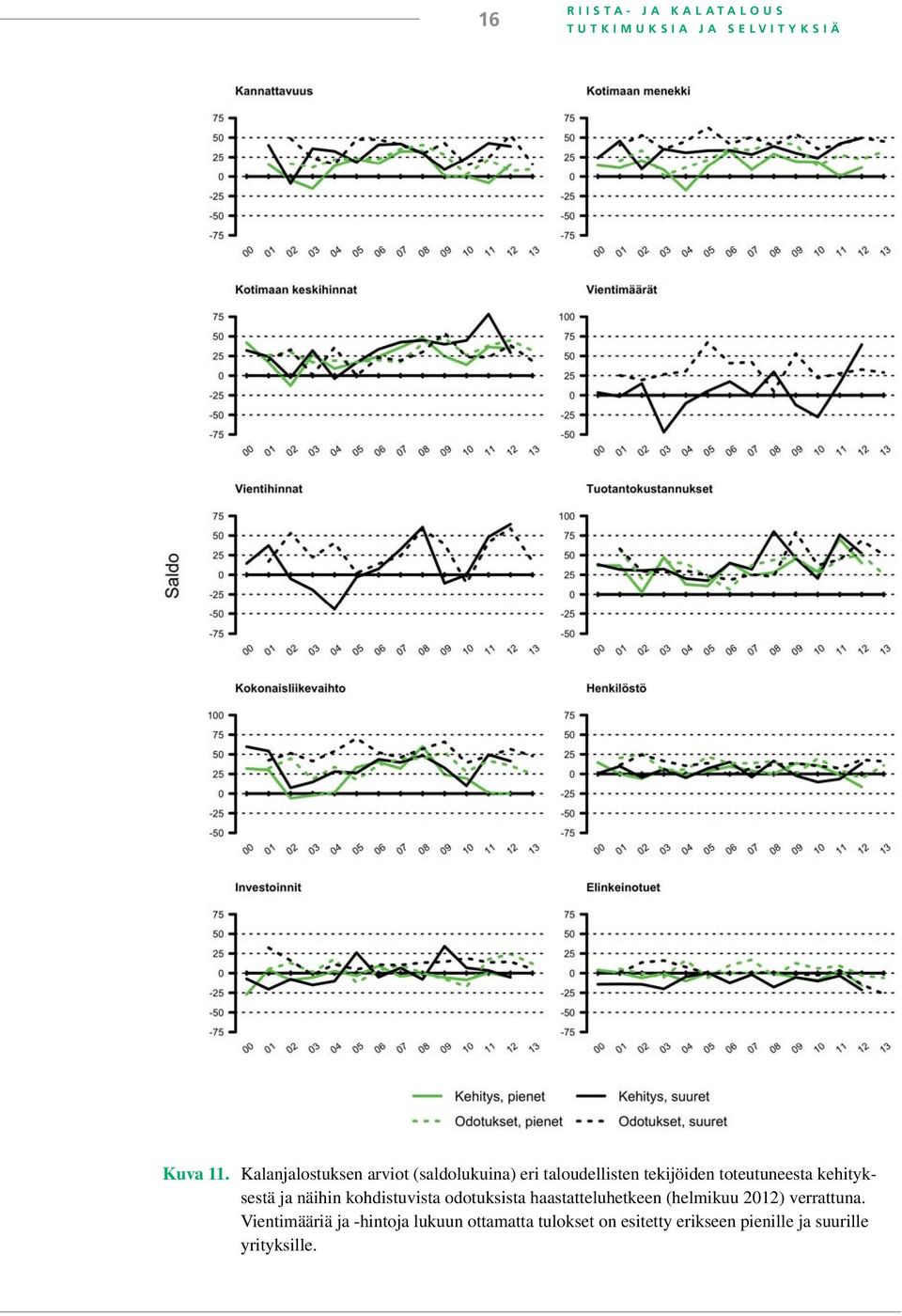 kehityksestä ja näihin kohdistuvista odotuksista haastatteluhetkeen (helmikuu 2012)