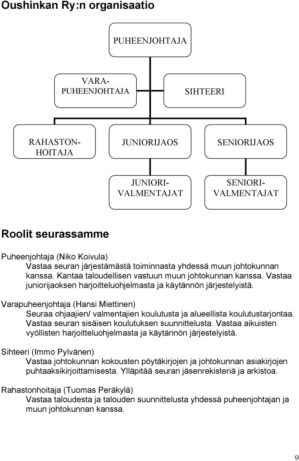 Vastaa juniorijaoksen harjoitteluohjelmasta ja käytännön järjestelyistä. Varapuheenjohtaja (Hansi Miettinen) Seuraa ohjaajien/ valmentajien koulutusta ja alueellista koulutustarjontaa.