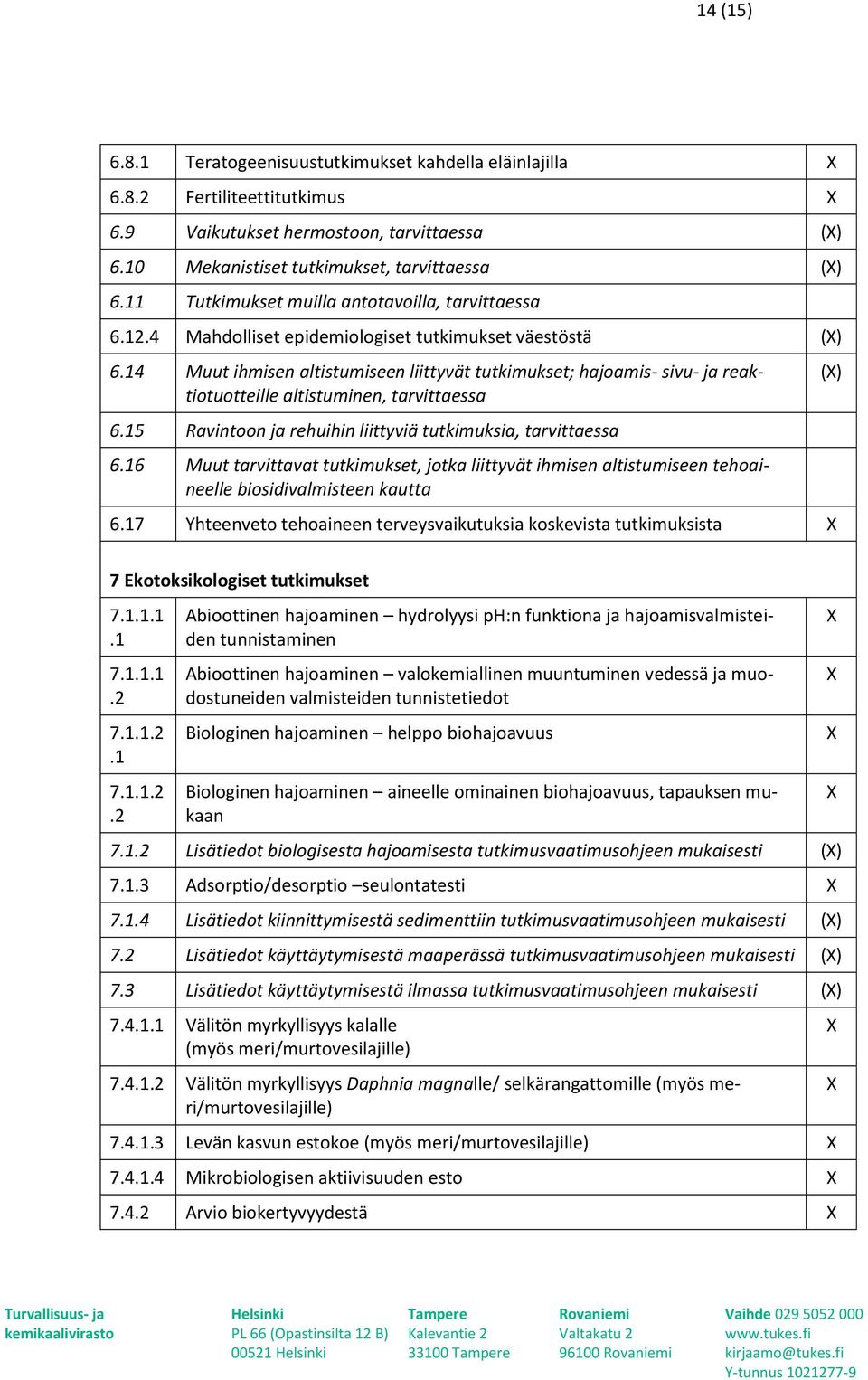 14 Muut ihmisen altistumiseen liittyvät tutkimukset; hajoamis- sivu- ja reaktiotuotteille altistuminen, tarvittaessa 6.15 Ravintoon ja rehuihin liittyviä tutkimuksia, tarvittaessa 6.