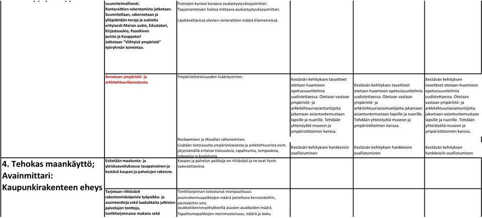 Puistojen kuntoa kuvaava asukastyytyväisyysmittari. Taajamametsien hoitoa mittaava asukastyytyväisyysmittari. Läpikäveltävissä olevien rantaraittien määrä kilometreissä.