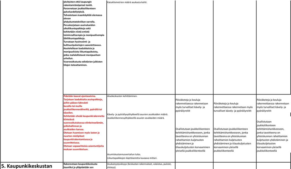 Huolehditaan laadukkaista ja monipuolisista liikuntapaikoista, jotka mahdollistavat monipuolisen urheilun. Vuorovaikutusta edistävien julkisten tilojen toteuttaminen.