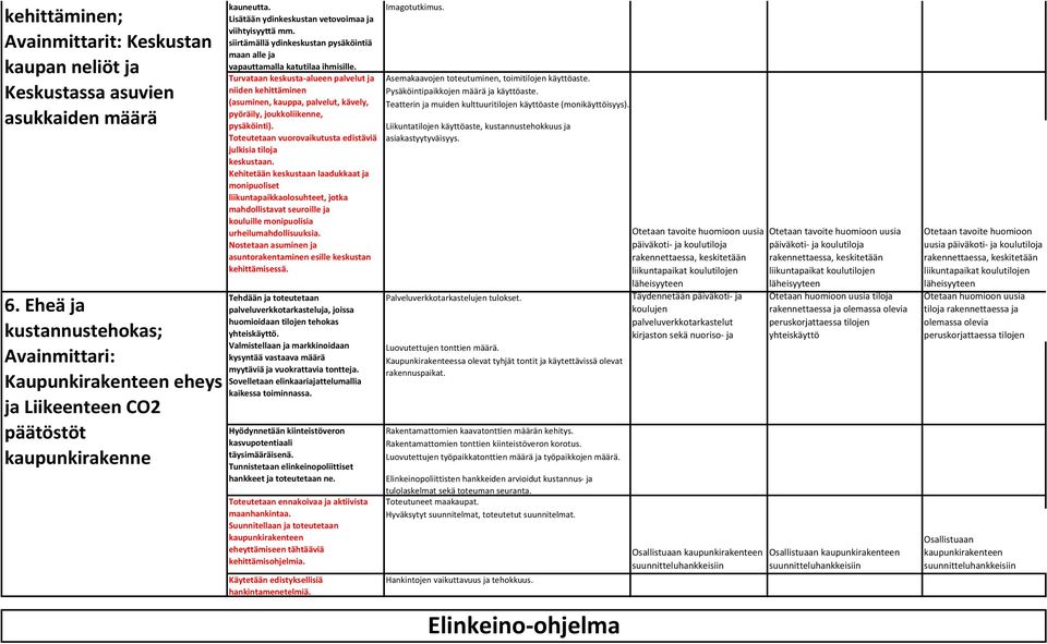 siirtämällä ydinkeskustan pysäköintiä maan alle ja vapauttamalla katutilaa ihmisille.