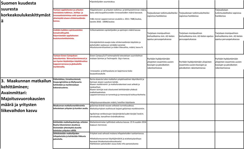 2011: 768 /asukas, tavoite 2016: 1000 /asukas Tarjoudutaan tutkimuskohteiksi sopivissa hankkeissa Tarjoudutaan tutkimuskohteiksi sopivissa hankkeissa Tarjoudutaan tutkimuskohteiksi sopivissa