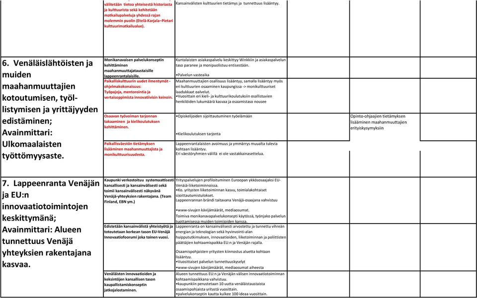 Venäläislähtöisten ja muiden maahanmuuttajien kotoutumisen, työllistymisen ja yrittäjyyden edistäminen; Avainmittari: Ulkomaalaisten työttömyysaste.