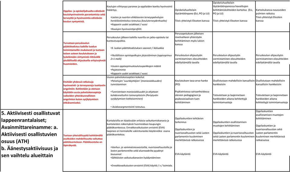 Turvataan peruskoulun päättötodistus kaikille luodun toimintamallin mukaisesti ja tuetaan toisen asteen koulutukseen ja työelämään siirtymistä riittävällä yksilöllisellä ohjauksella erityisryhmät