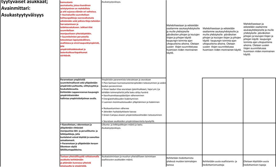 Suunnitelmien perusteella toteutetaan lapsiystävällinen, osallistava ja vireä kaupunkiympäristö, jota ympäristötaideteokset ja lastenkulttuuritapahtumat värittävät. Asukastyytyväisyys.