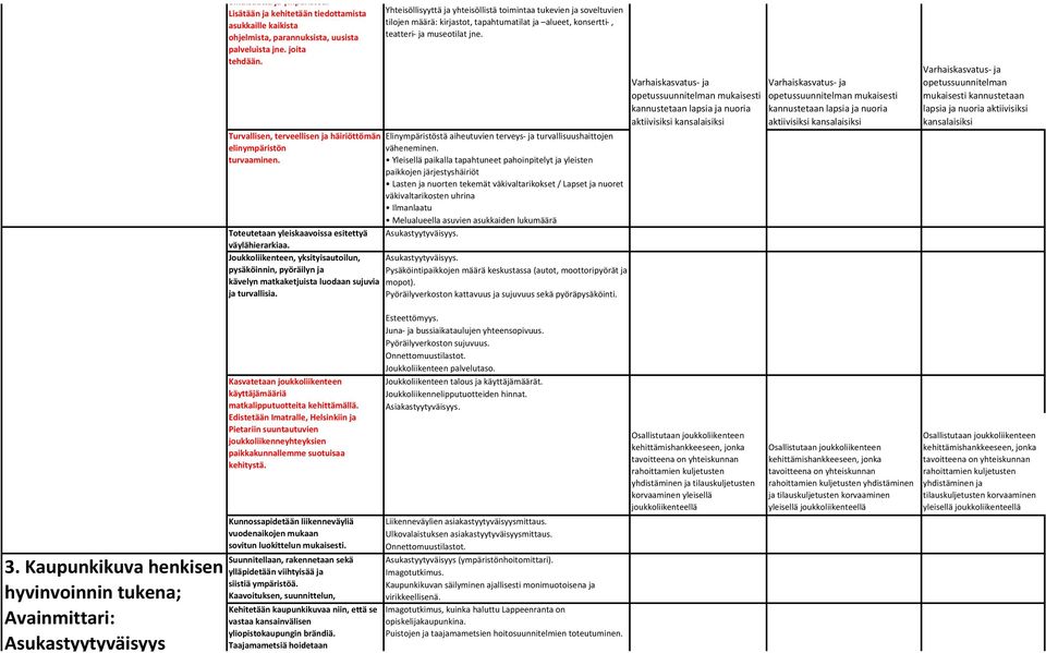 Joukkoliikenteen, yksityisautoilun, pysäköinnin, pyöräilyn ja kävelyn matkaketjuista luodaan sujuvia ja turvallisia.