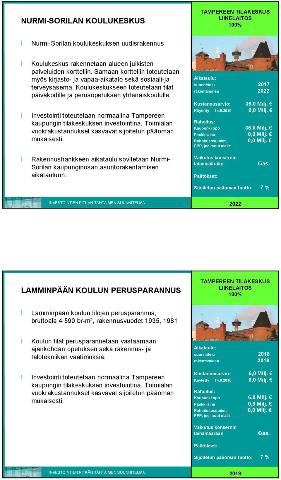 Rakennushankkeen aikataulu sovitetaan Nurmi Sorilan kaupunginosan asuntorakentamisen aikatauluun. suunnittelu 2017 rakentaminen 2022 Kustannusarvio: 36,0 Milj. Kaupunki opo 36,0 Milj.
