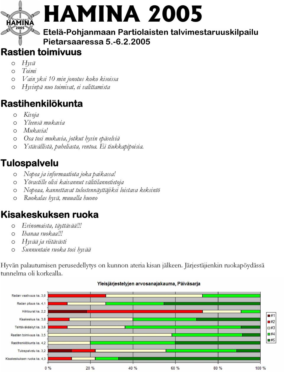 o Yörastille olisi kaivannut välitilannetietoja o Nopeaa, kannettavat tulostennäyttäjiksi loistava keksintö o Ruokalas hyvä, muualla huono Kisakeskuksen ruoka o Erinomaista,