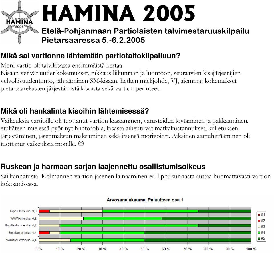 järjestämistä kisoista sekä vartion perinteet. Mikä oli hankalinta kisoihin lähtemisessä?