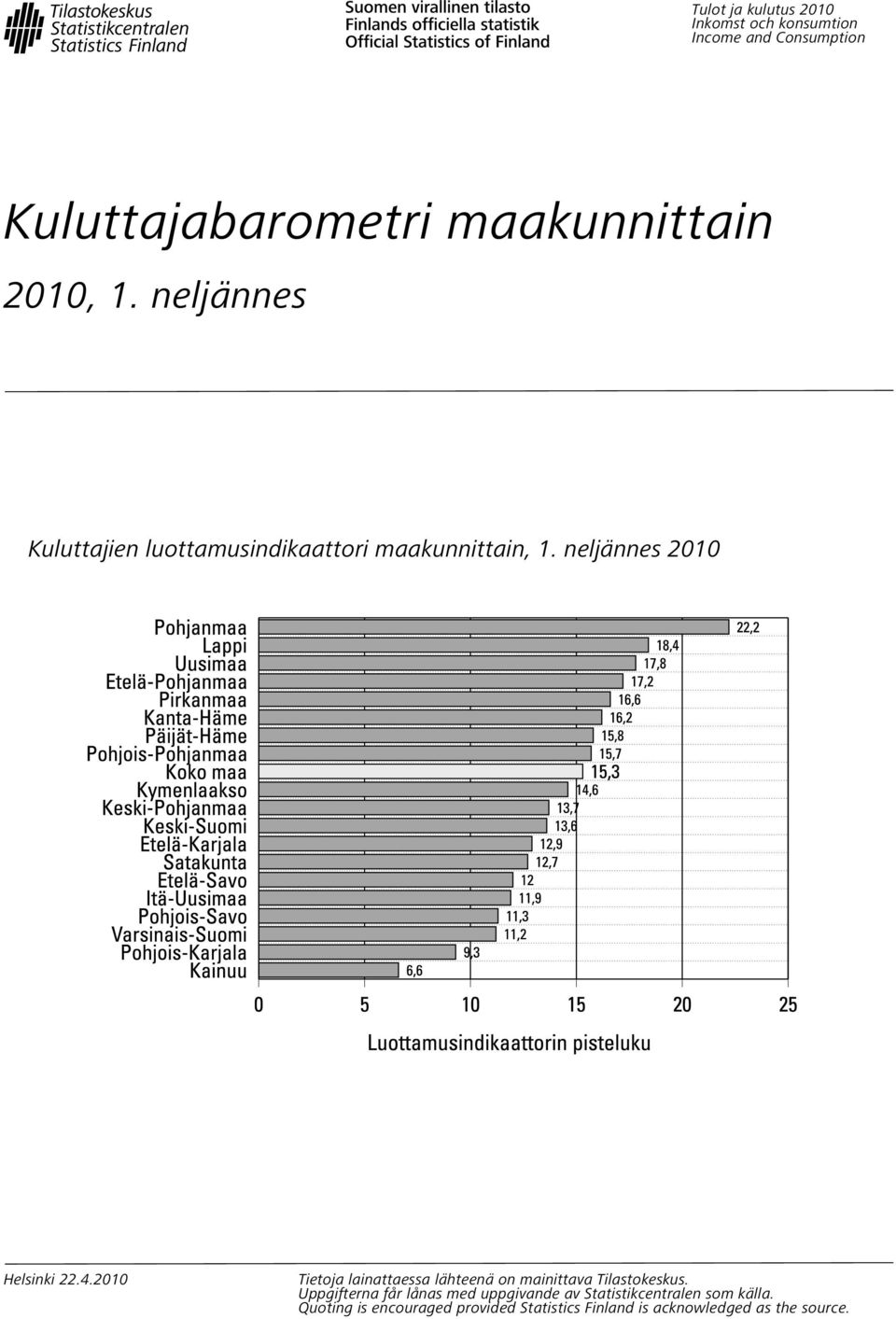2010 Tietoja lainattaessa lähteenä on mainittava Tilastokeskus.