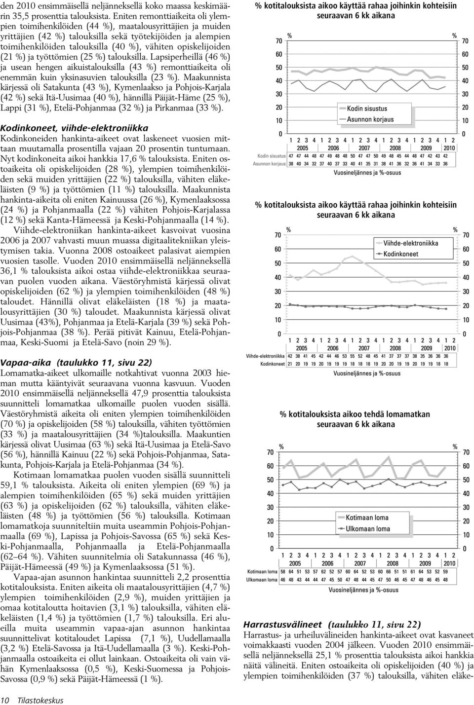 opiskelijoiden (21 %) ja työttömien (25 %) talouksilla. Lapsiperheillä (46 %) ja usean hengen aikuistalouksilla (43 %) remonttiaikeita oli enemmän kuin yksinasuvien talouksilla (23 %).