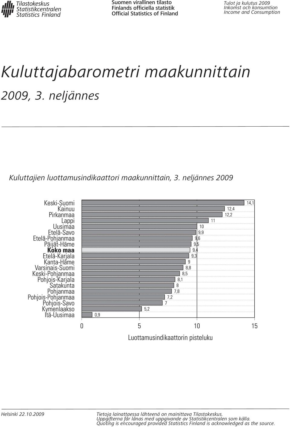 2009 Tietoja lainattaessa lähteenä on mainittava Tilastokeskus.