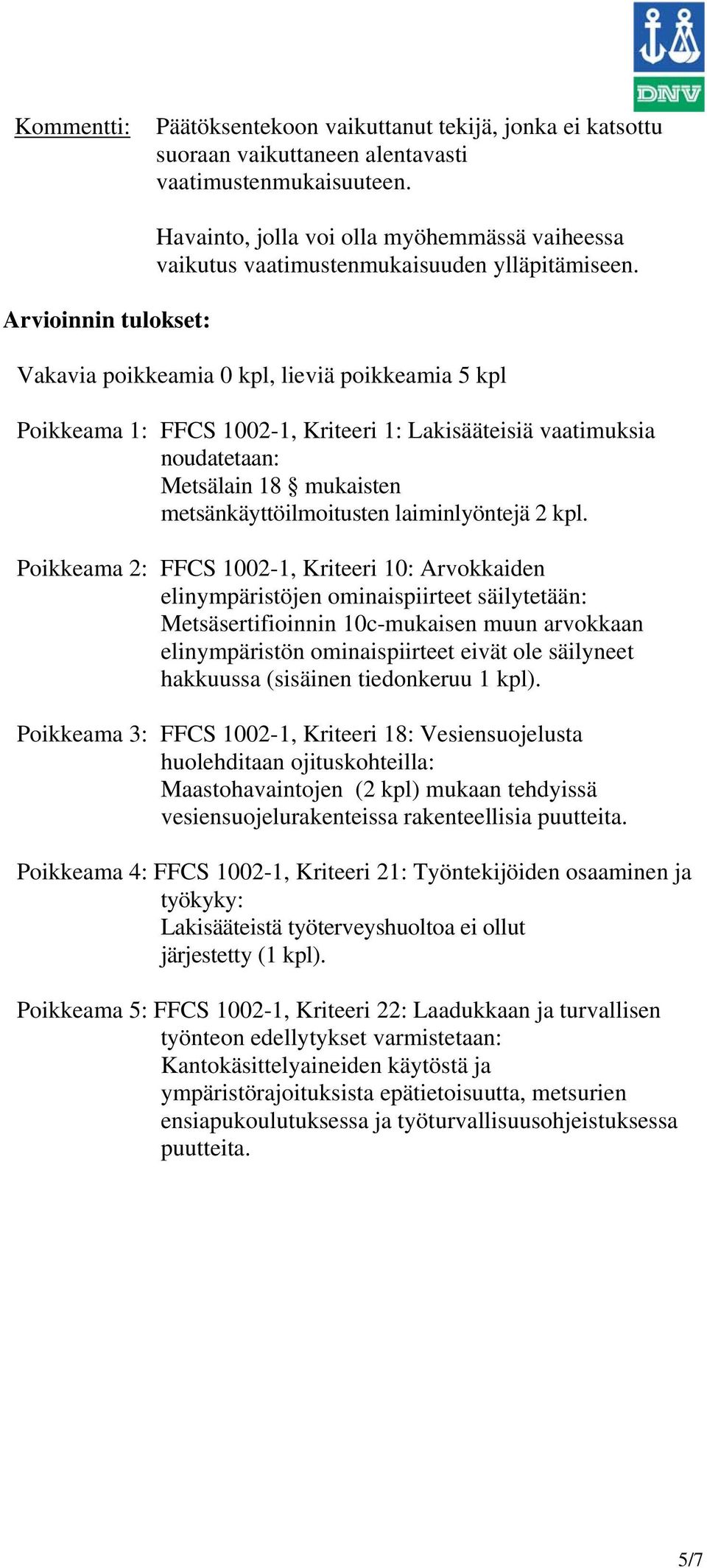 Vakavia poikkeamia 0 kpl, lieviä poikkeamia 5 kpl Poikkeama 1: FFCS 1002-1, Kriteeri 1: Lakisääteisiä vaatimuksia noudatetaan: Metsälain 18 mukaisten metsänkäyttöilmoitusten laiminlyöntejä 2 kpl.