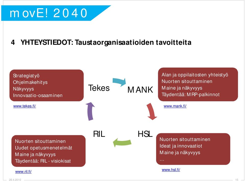 Täydentää: MRP-palkinnot www.tekes.fi/ www.mank.