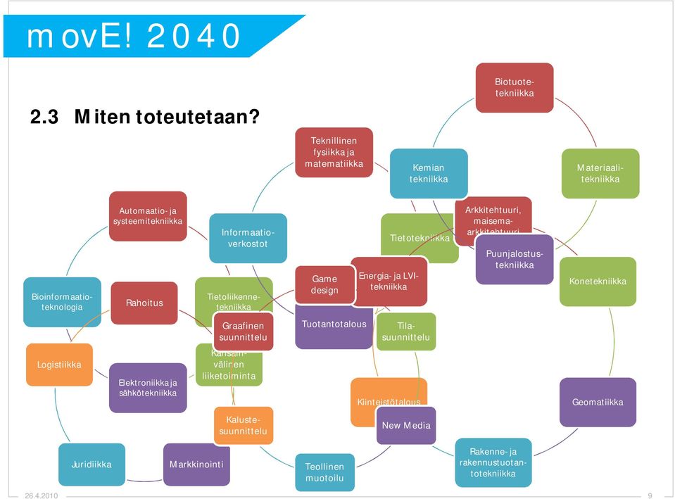 Tietoliikennetekniikka Bioinformaatioteknologia Informaatioverkostot Game design Energia- ja LVItekniikka Tietotekniikka Arkkitehtuuri,