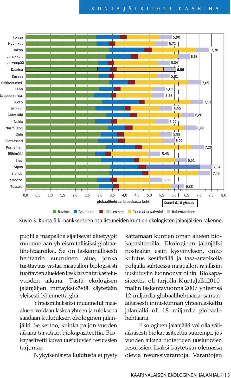 Tästä ekologisen jalanjäljen mittayksiköstä käytetään yleisesti lyhennettä gha. Yhteismitallisiksi muunnetut maaalueet voidaan laskea yhteen ja tuloksena saadaan kulutuksen ekologinen jalanjälki.