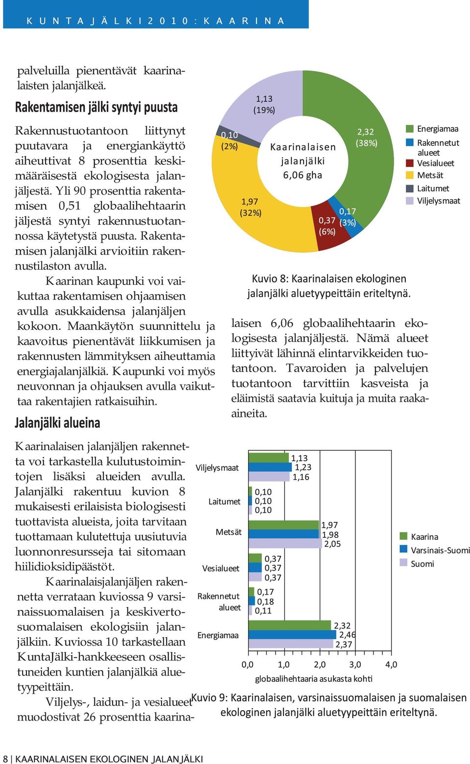 Kaarinan kaupunki voi vaikuttaa rakentamisen ohjaamisen avulla asukkaidensa jalanjäljen kokoon.