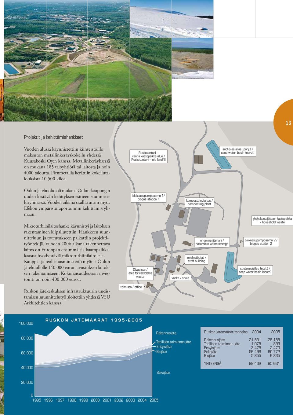 Ruskotunturi vanha kaatopaikka-alue / Ruskotunturi old landfill suotovesiallas (pohj.