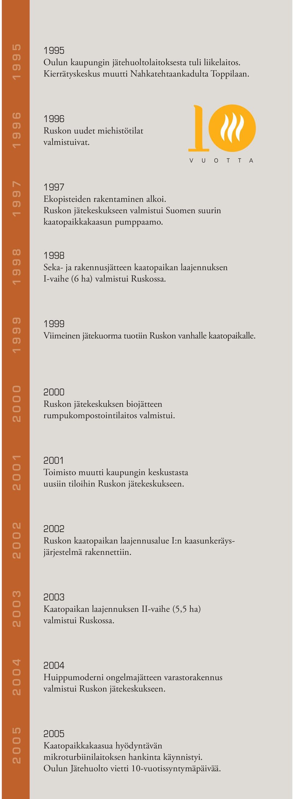 1998 Seka- ja rakennusjätteen kaatopaikan laajennuksen I-vaihe (6 ha) valmistui Ruskossa. 1999 Viimeinen jätekuorma tuotiin Ruskon vanhalle kaatopaikalle.