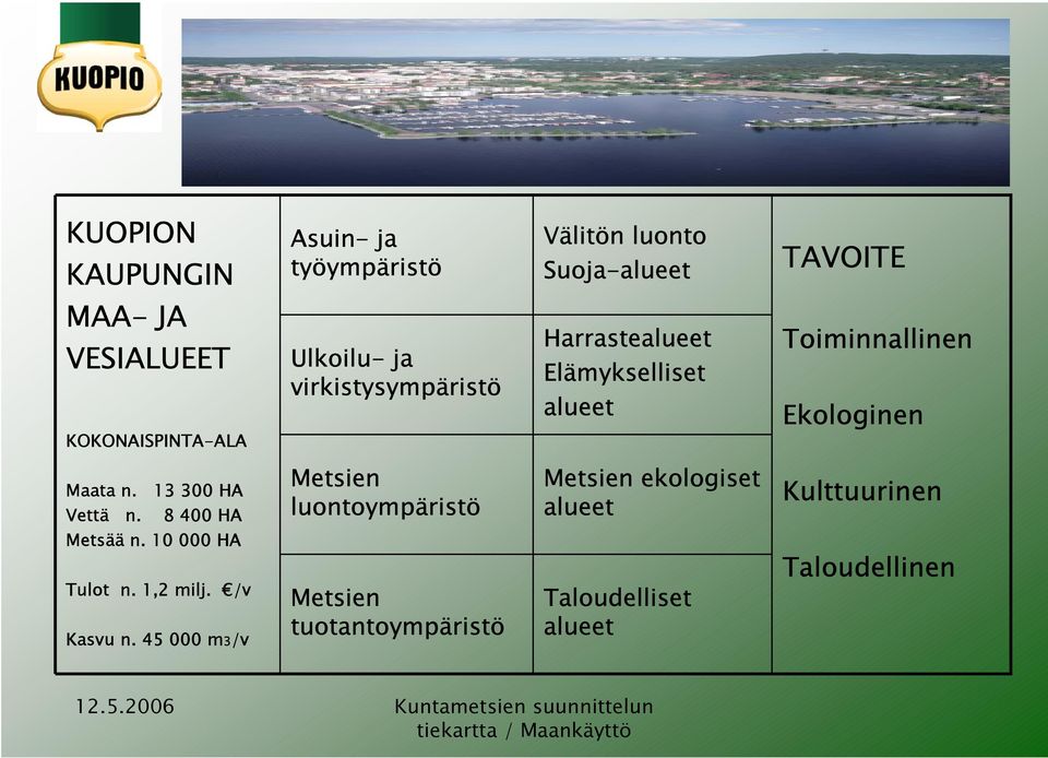 Ekologinen Maata n. 13 300 HA Vettä n. 8 400 HA Metsää n. 10 000 HA Tulot n. 1,2 milj. /v Kasvu n.