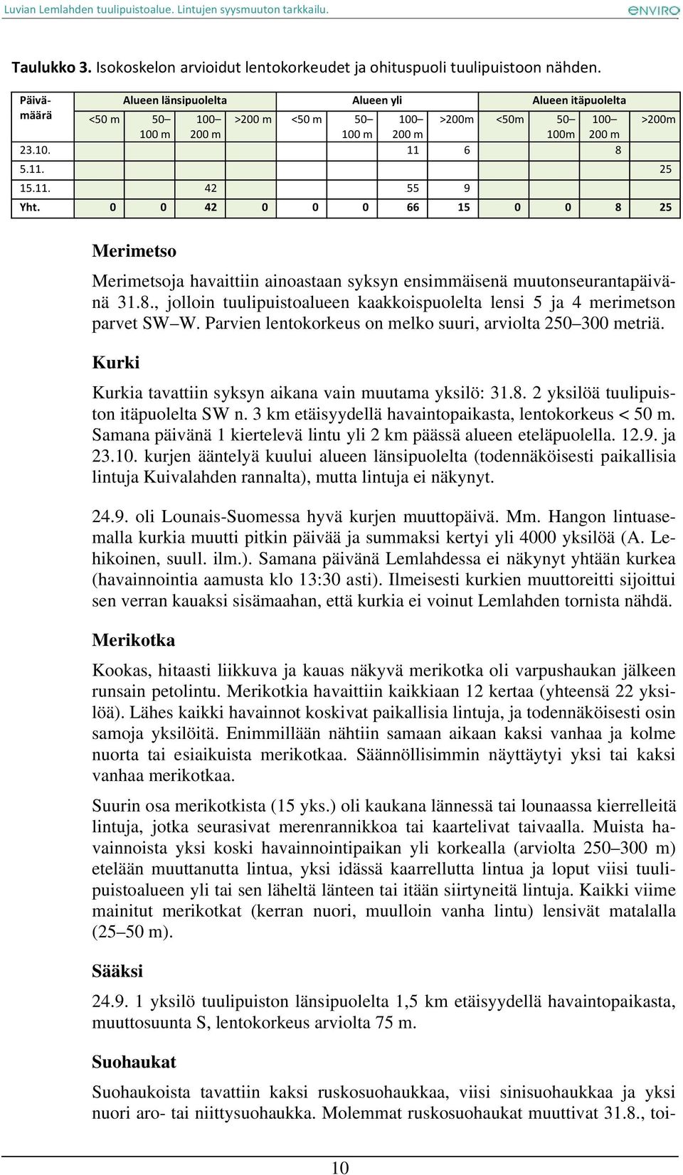 Kurki Kurkia tavattiin syksyn aikana vain muutama yksilö: 31.8. 2 yksilöä tuulipuiston itäpuolelta SW n. 3 km etäisyydellä havaintopaikasta, lentokorkeus < 50 m.