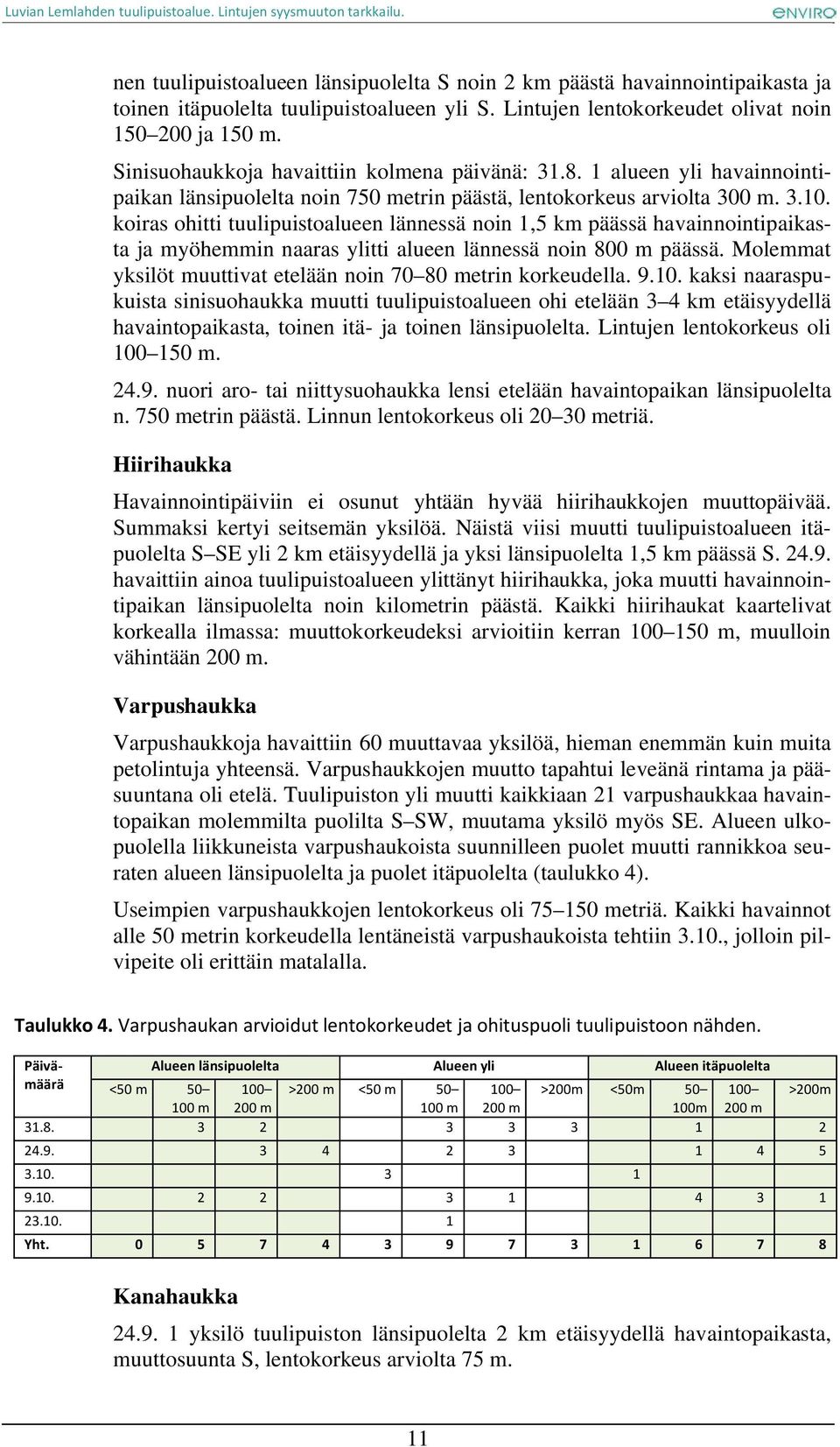 koiras ohitti tuulipuistoalueen lännessä noin 1,5 km päässä havainnointipaikasta ja myöhemmin naaras ylitti alueen lännessä noin 800 m päässä.