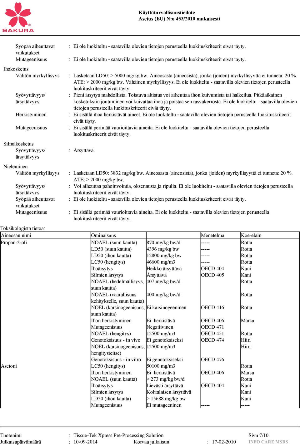 Ei ole luokiteltu - saatavilla olevien tietojen perusteella Syövyttävyys/ ärsyttävyys Herkistyminen Mutageenisuus Silmäkosketus Syövyttävyys/ ärsyttävyys : Pieni ärsytys mahdollista.