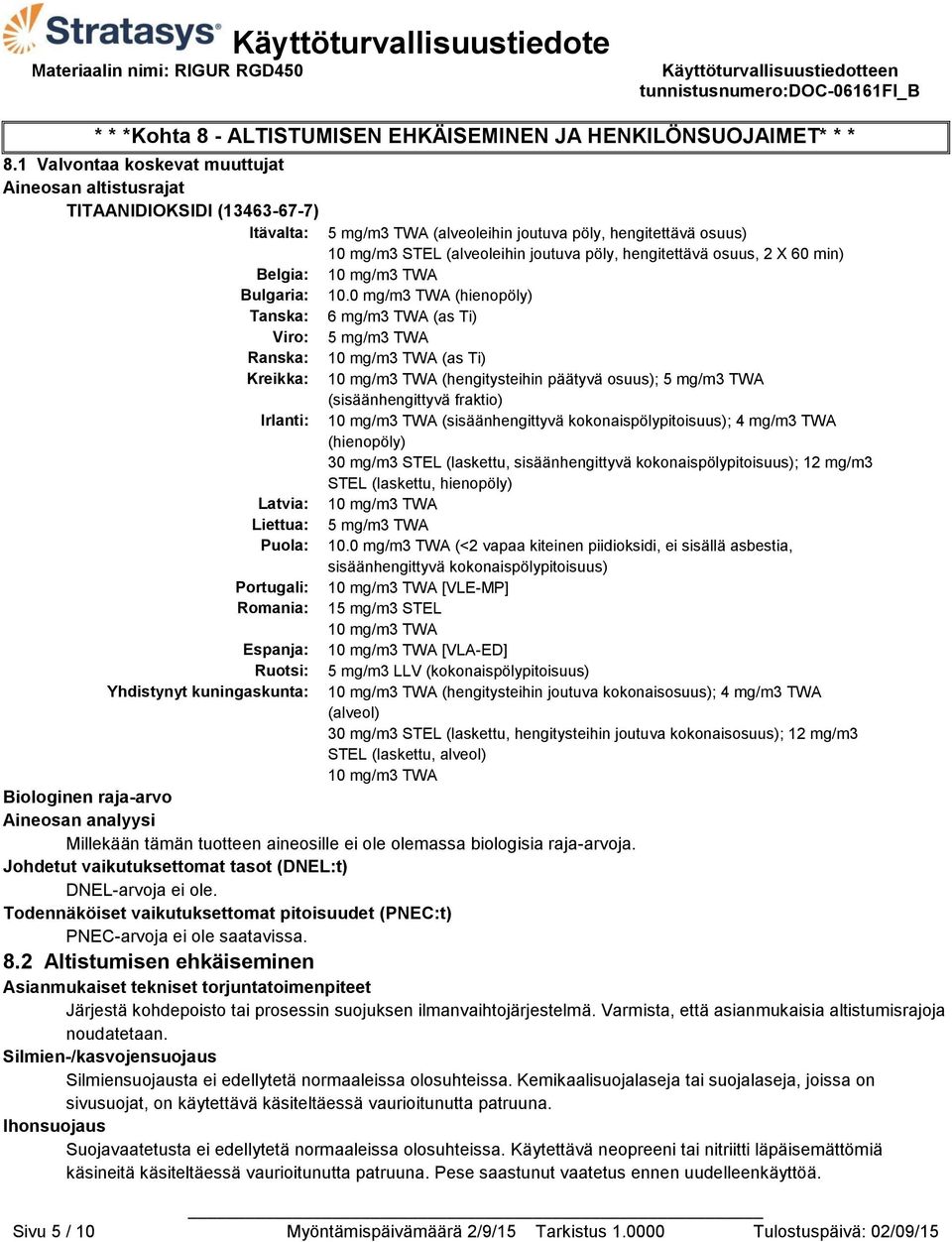 Espanja: Ruotsi: Yhdistynyt kuningaskunta: 5 mg/m3 TWA (alveoleihin joutuva pöly, hengitettävä osuus) 10 mg/m3 STEL (alveoleihin joutuva pöly, hengitettävä osuus, 2 X 60 min) 10 mg/m3 TWA 10.