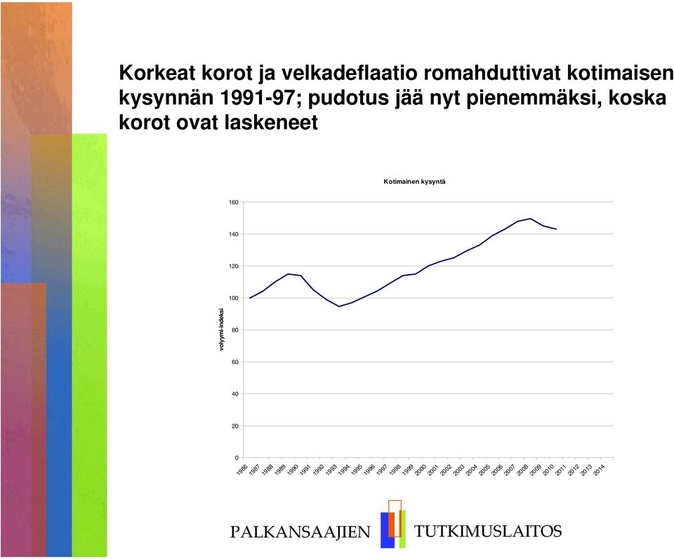 pudotus jää nyt pienemmäksi, koska korot