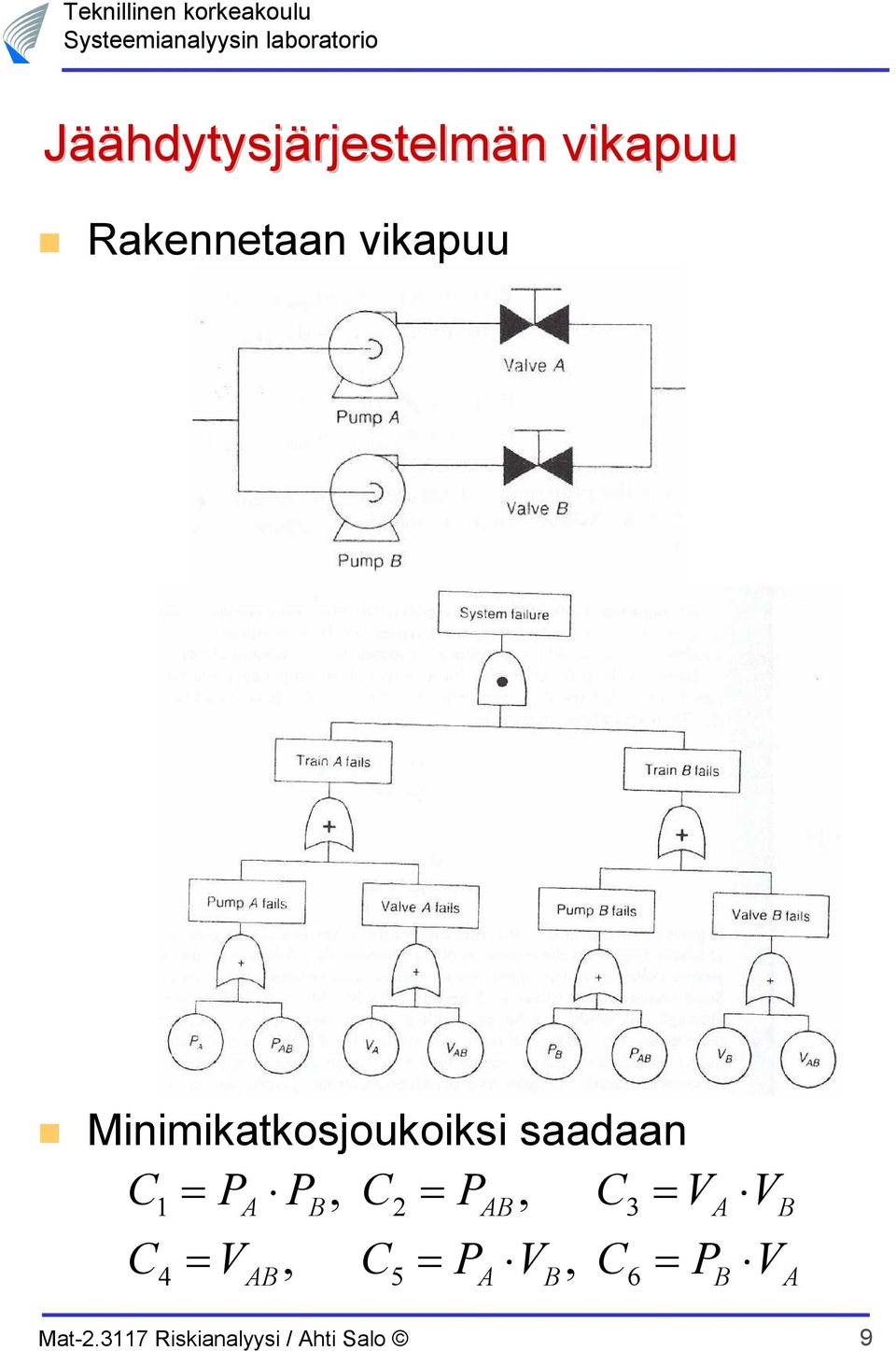 Jäähdytysjärjestelmän vikapuu