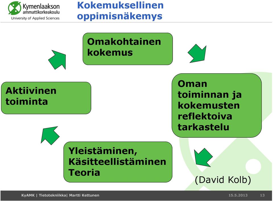 kokemusten reflektoiva tarkastelu Yleistäminen,