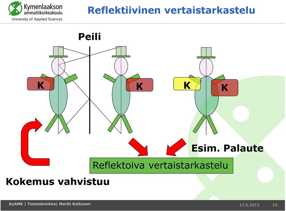 K K Kokemus vahvistuu Esim.